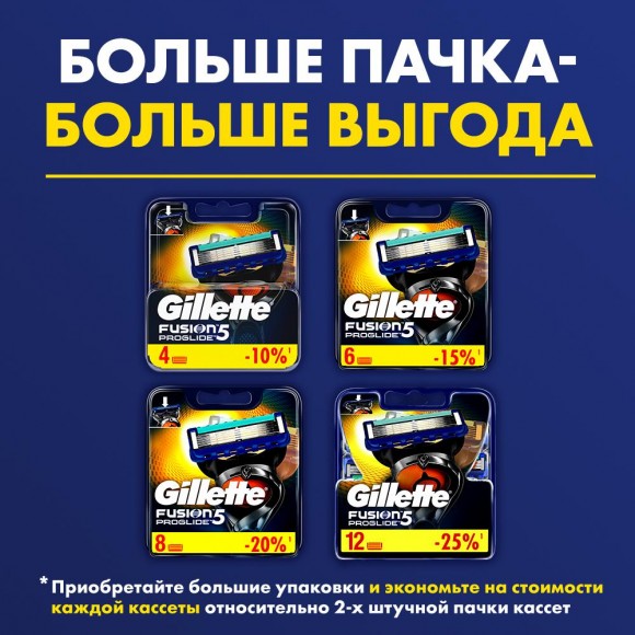 Сменные кассеты для бритья Gillette Fusion5 ProGlide, 6 шт