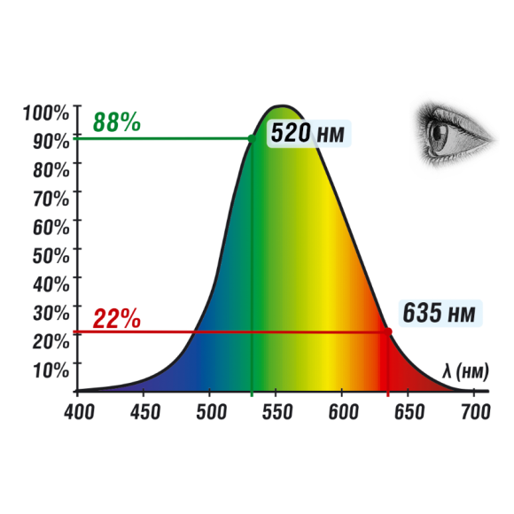 Лазерный нивелир CONDTROL GFX360
