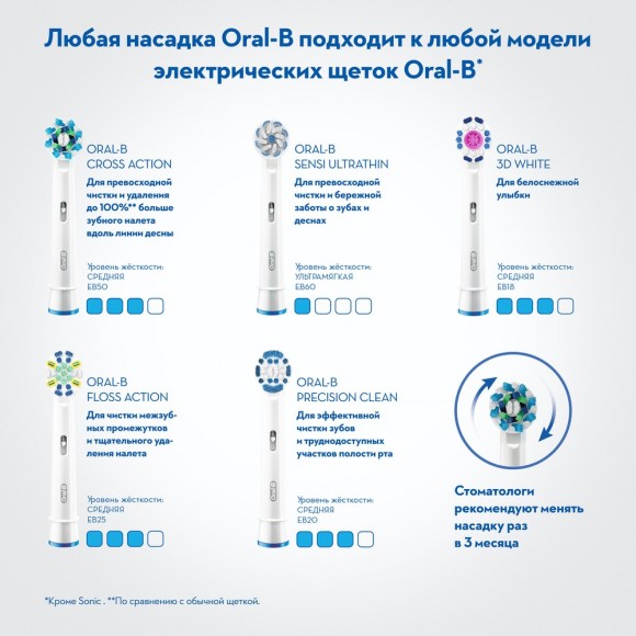 Электрическая щетка Braun Oral-B Vitality 3D White D12.513.1 белый/синий