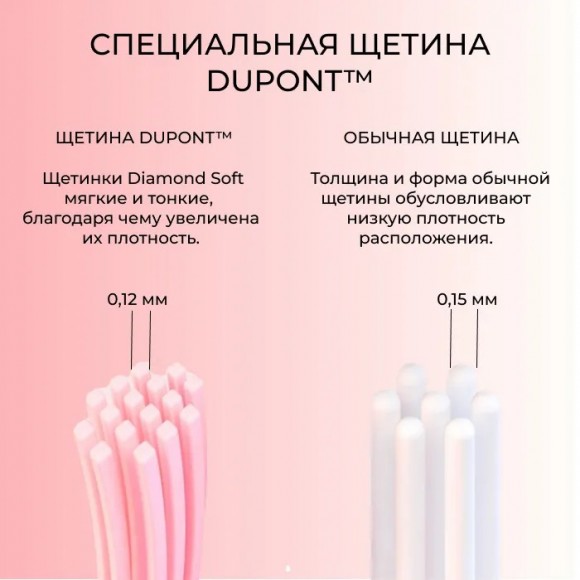 Комплект насадок для электрической зубной щетки Dr.Bei Q3 2 шт