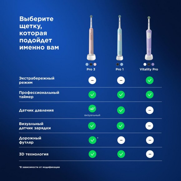 Набор Oral-B электрическая зубная щетка D305.513.3 тип 3791 + Насадки Oral-B CrossAction CleanMaximiser Черный EB50BRB 2шт