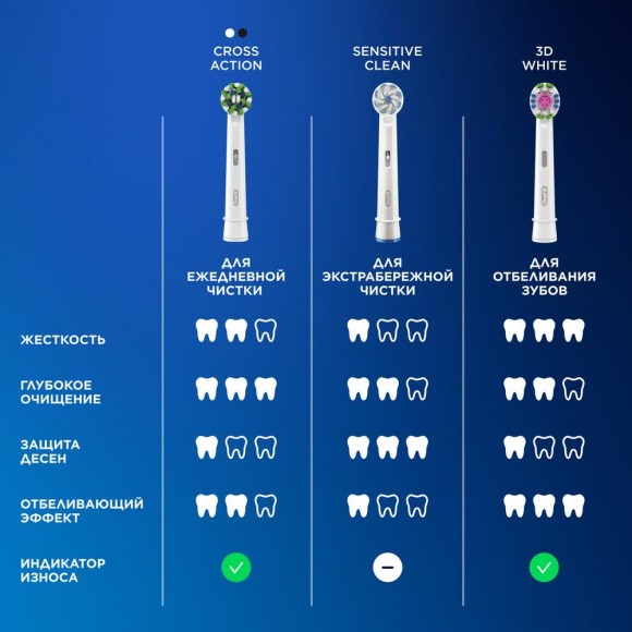 Набор Oral-B электрическая зубная щетка D305.513.3 тип 3791 + Насадки Oral-B CrossAction CleanMaximiser Черный EB50BRB 2шт