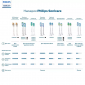 Насадка для зубной щетки Philips W2 Sonicare Optimal White 2 шт
