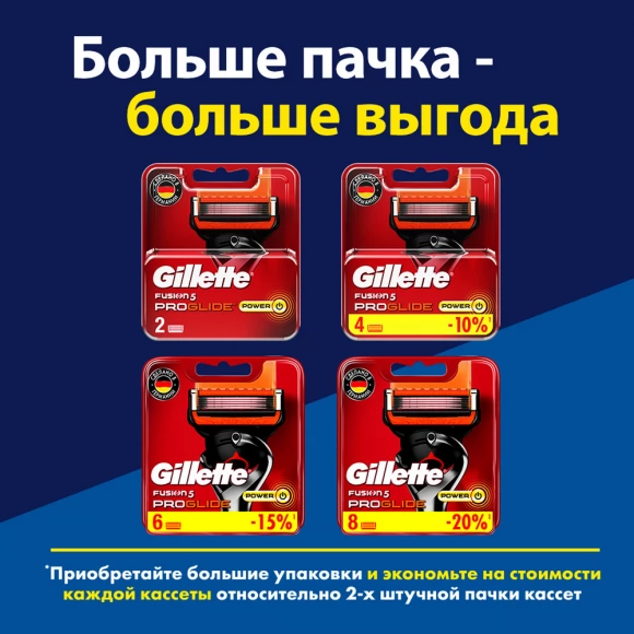 Сменные кассеты для бритья Gillette Fusion5 ProGlide Power, 2 шт