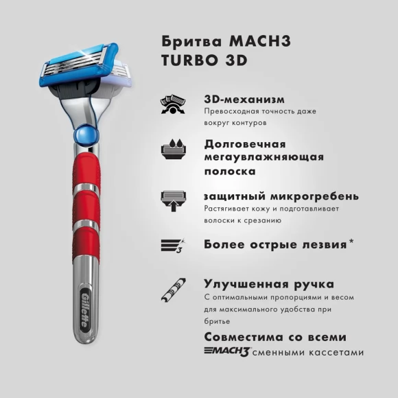 Бритвенный станок Gillette Mach3 Turbo 3D с 2 сменными кассетами