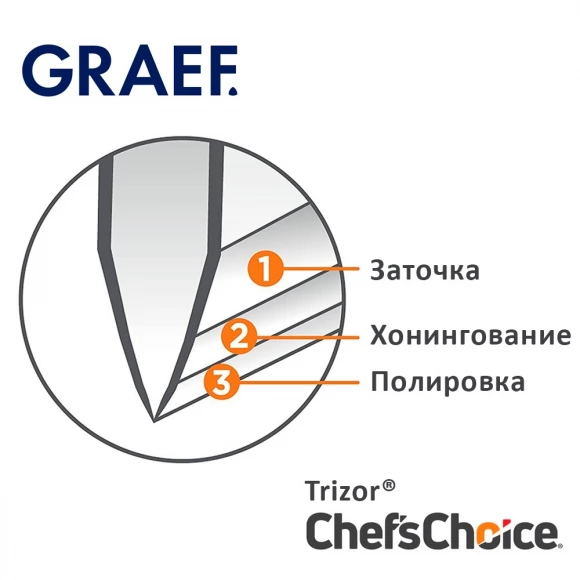 Ножеточка GRAEF CX-125 schwarz