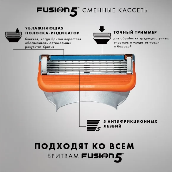 Годовой запас сменных кассет для бритья Gillette Fusion5, 6+6 (12 шт)