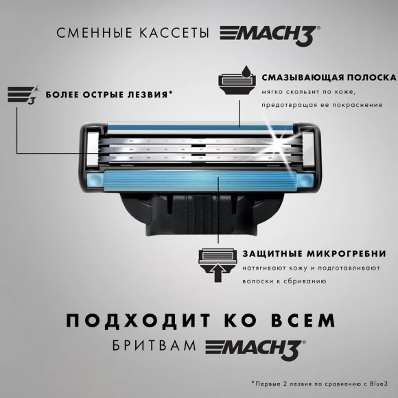 Сменные кассеты для бритья Gillette Mach3, 6 шт