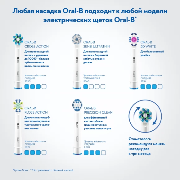 Зубной центр Brаun Oral-B ProfessionalCare OC501.535.2 OxyJet + PRO2000