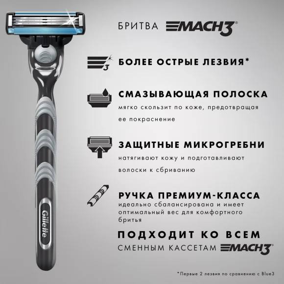 Бритвенный станок Gillette Mach3 с 5 сменными кассетами