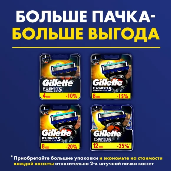 Сменные кассеты для бритья Gillette Fusion5 ProGlide, 12 шт