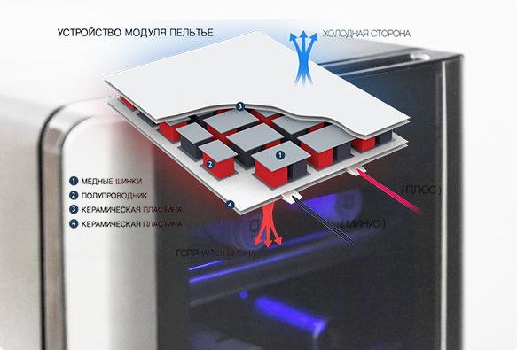 Термоэлектрический тип охлаждения
