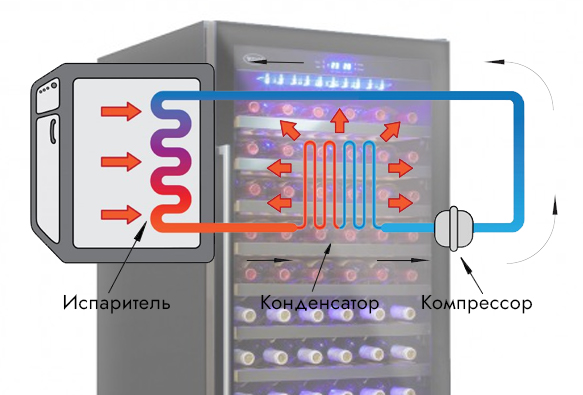 Компрессорный тип охлаждения